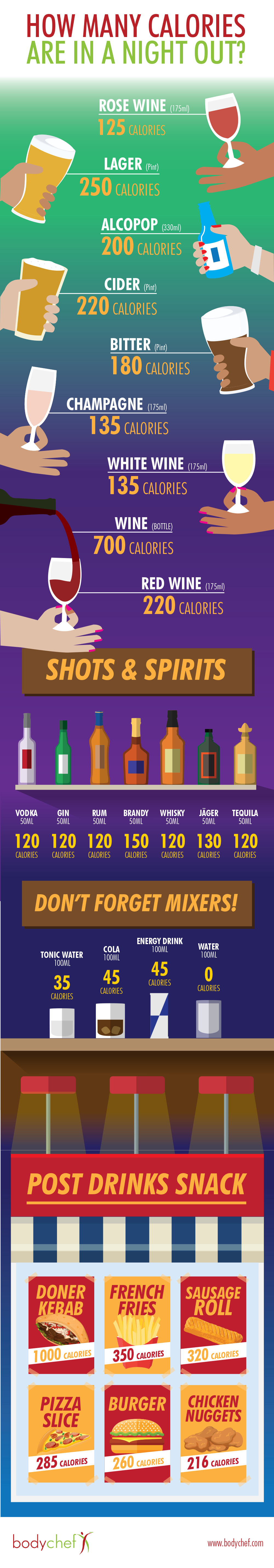 alcohol calories infographic